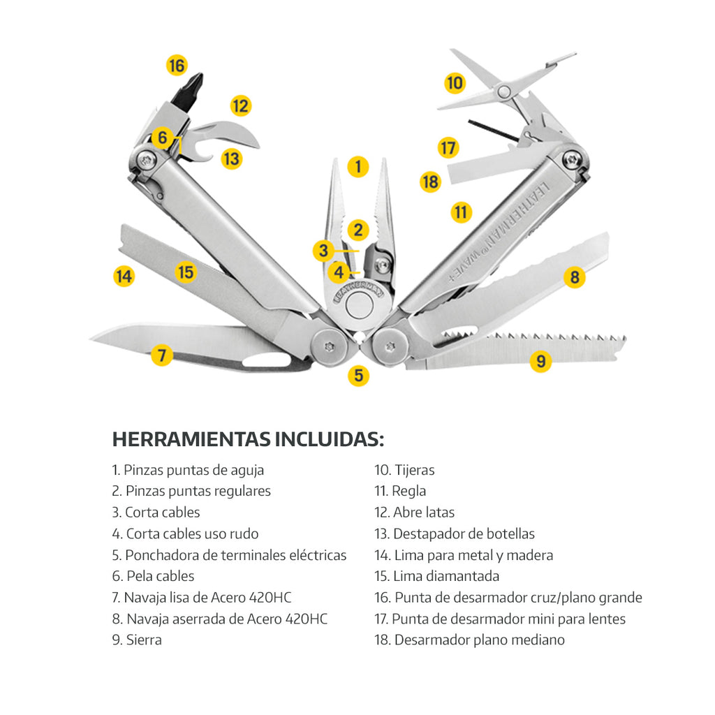Kit de WAVE+ Negra Leatherman con Linterna P2R Core Ledlenser y Matraca Leatherman