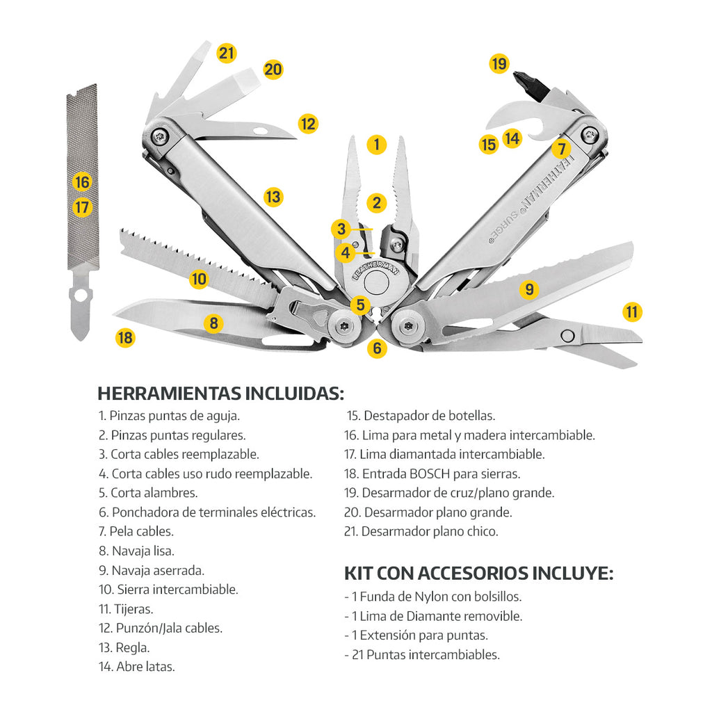 Kit de SURGE Plata Leatherman con Linterna P2R Core Ledlenser y Matraca Leatherman
