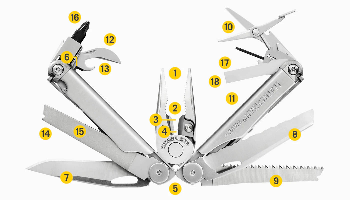 Tools Included Diagram